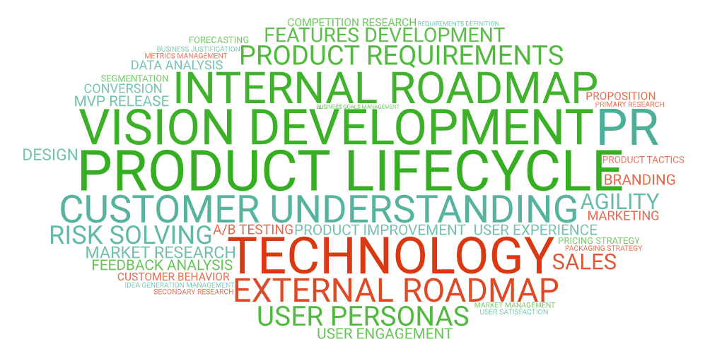 Product Management Realm