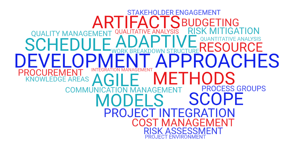 Project Management Realm