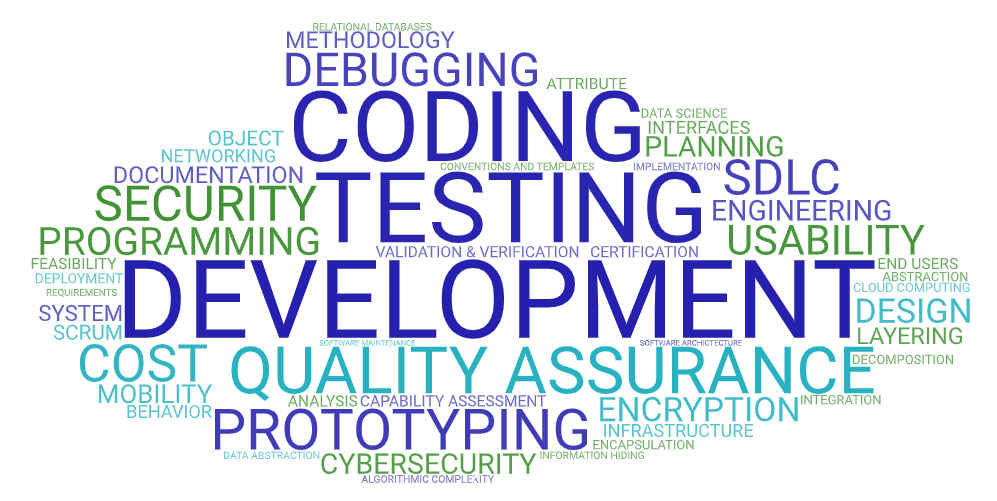 Software Engineering Realm