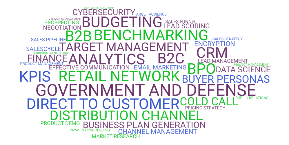 Business Development Realm