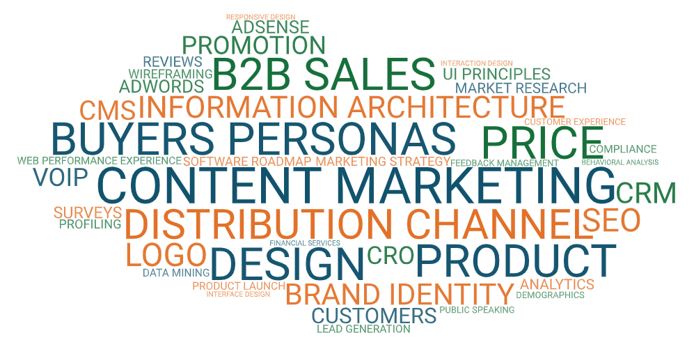 Marketing Strategy and Concepts