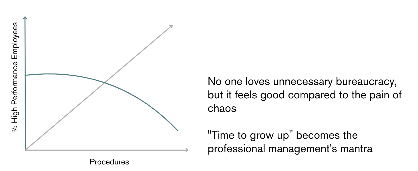 Our informal procedure approach